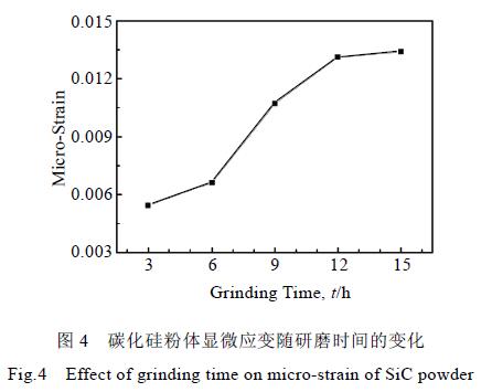 碳化硅粉体湿法研磨中机械力化学效应研究