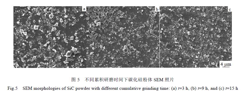 碳化硅粉体湿法研磨中机械力化学效应研究