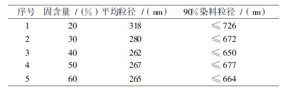 机械球磨工艺制备超细粒径分散染料的研究