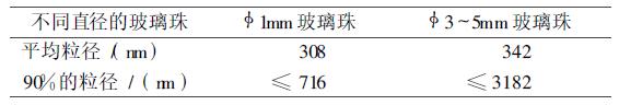 机械球磨工艺制备超细粒径分散染料的研究