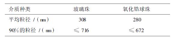 机械球磨工艺制备超细粒径分散染料的研究