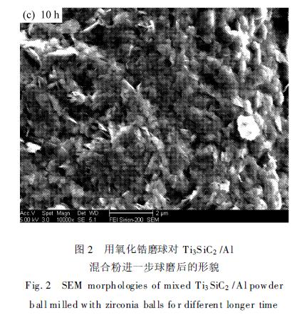 用氧化锆磨球对Ti3S iC2 /Al 混合粉进一步球磨后的形貌