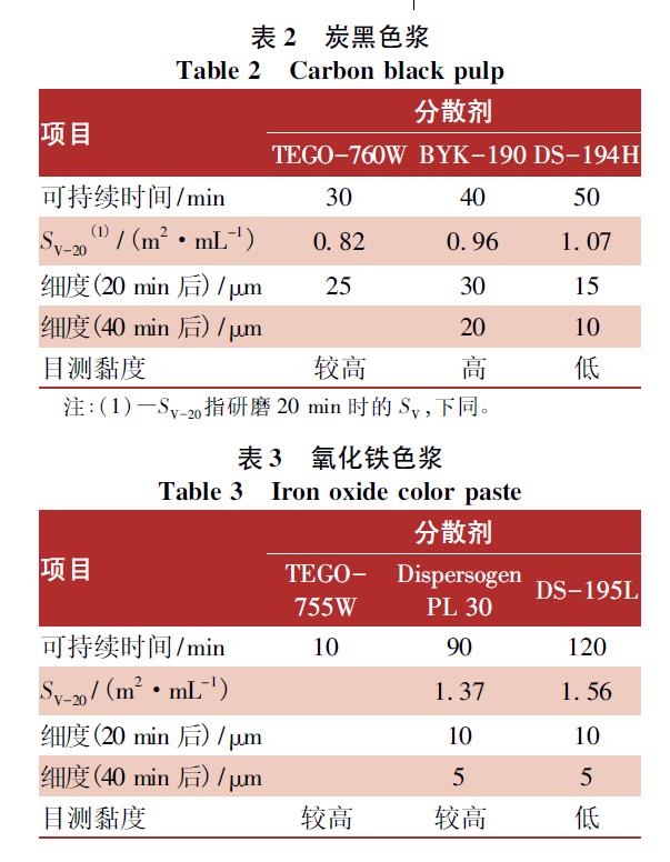 炭黑色浆