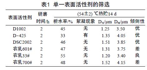 单一表面活性剂的筛选