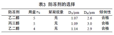 防冻剂的选择