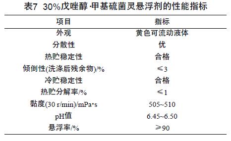 30%戊唑醇甲基硫菌灵悬浮剂的研制