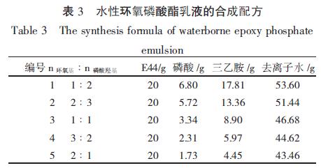 水性环氧防腐涂料的制备及应用性能研究