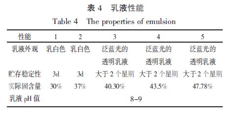 乳液性能