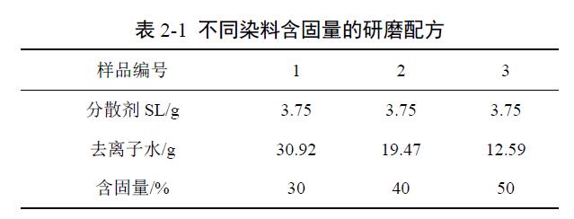 不同染料含固量的研磨