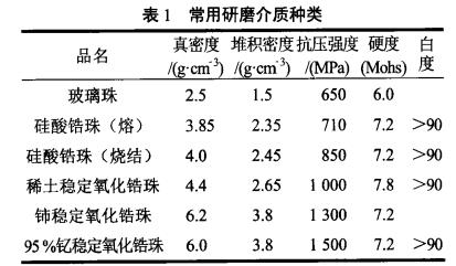 常用氧化锆珠对比