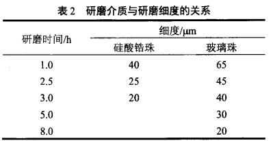 研磨介质与研磨细度的关系