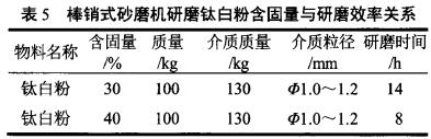 固含量与研磨效率关系