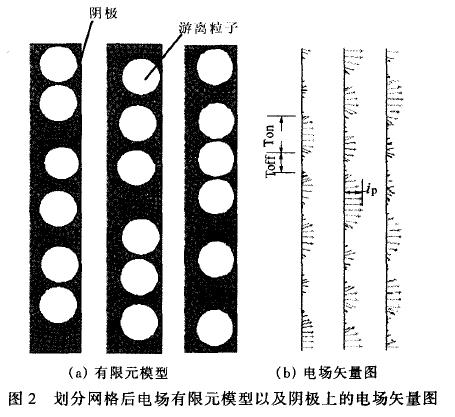 游离