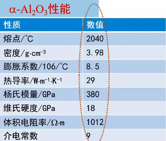 氧化铝性能