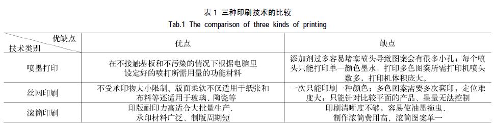 三种印刷技术的比较