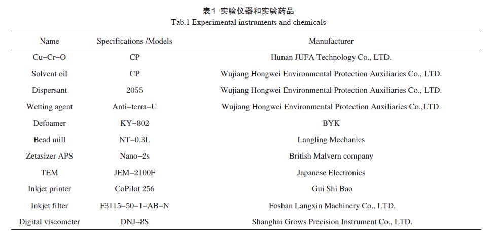 实验仪器和实验药品