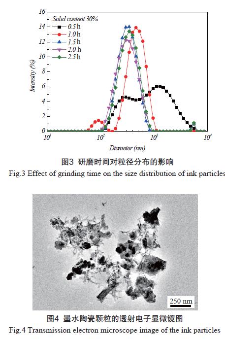 墨水陶瓷颗粒的透射电子显微镜图