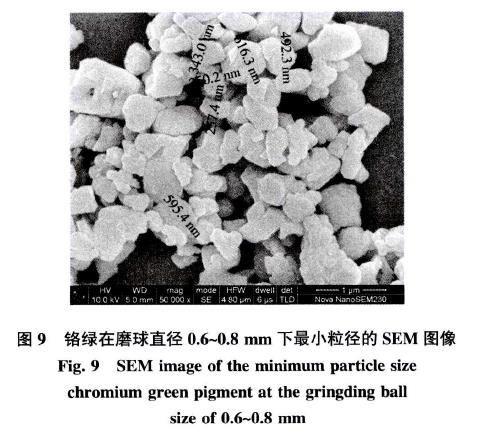 铬绿在磨球直径0.6-0.8mm下小粒径的SEM图像
