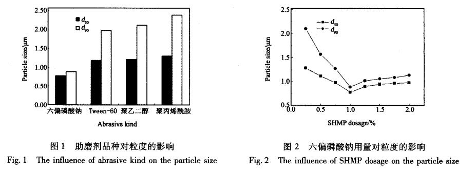 助磨剂品种对粒度的影响