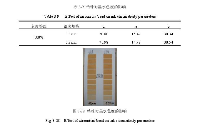 锆珠对墨水色度的影响