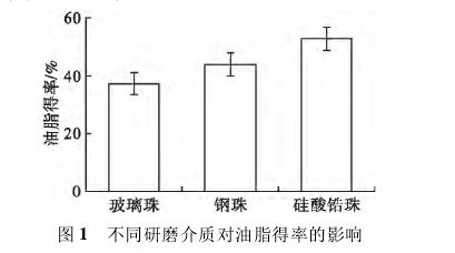 不同锆珠对油脂得率的影响