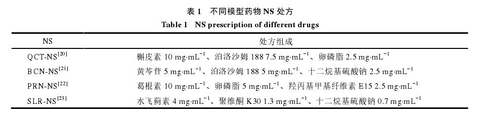 难溶性黄酮类化合物纳米混悬剂