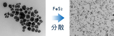 纳米分散则是利用研磨介质之剪切力(Shear Force)、冲击力(Impact Force)及适当的溶剂、分散剂，将聚集严重的纳米粉体均匀分散至纳米等级。