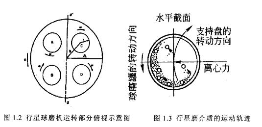 行星式球磨