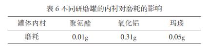 研磨珠的磨耗