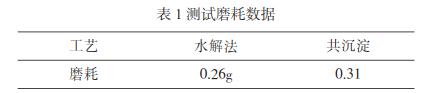 氧化锆粉体