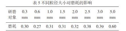 氧化锆珠