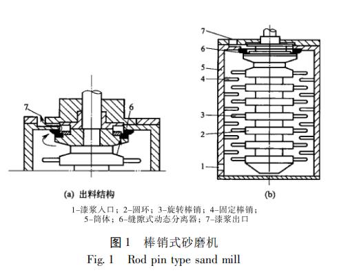 棒销式砂磨机