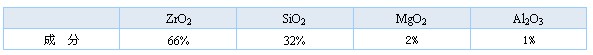 硅酸锆球成份