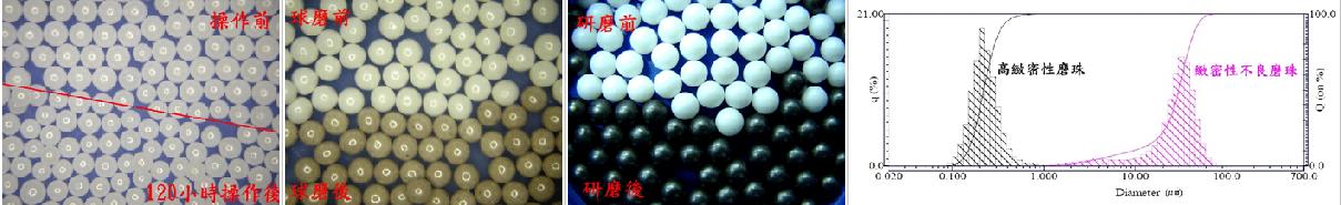 锆珠的光洁度很重要吗?