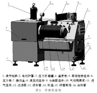 砂磨机结构