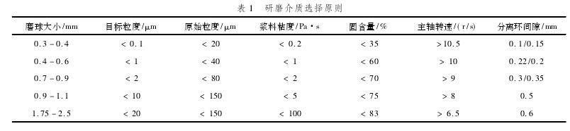 研磨介质选择原则