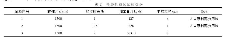 砂磨机初始试验数据