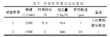 砂磨机调整后试验数据